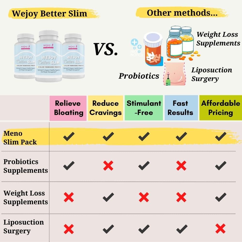 Wejoy Better Slim | Thermogenic Probiotics For Weight Loss